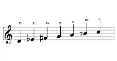 Sheet music of the phrygian dominant scale in three octaves